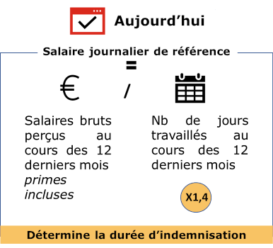 Reforme De L Assurance Chomage