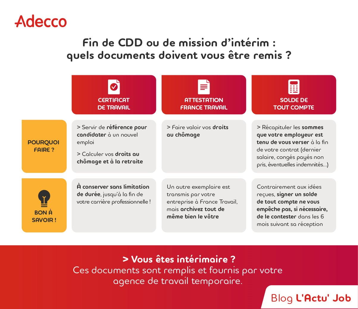 Infographie - Fin de CDD ou de mission d'intérim : quels documents doivent vous être remis ?